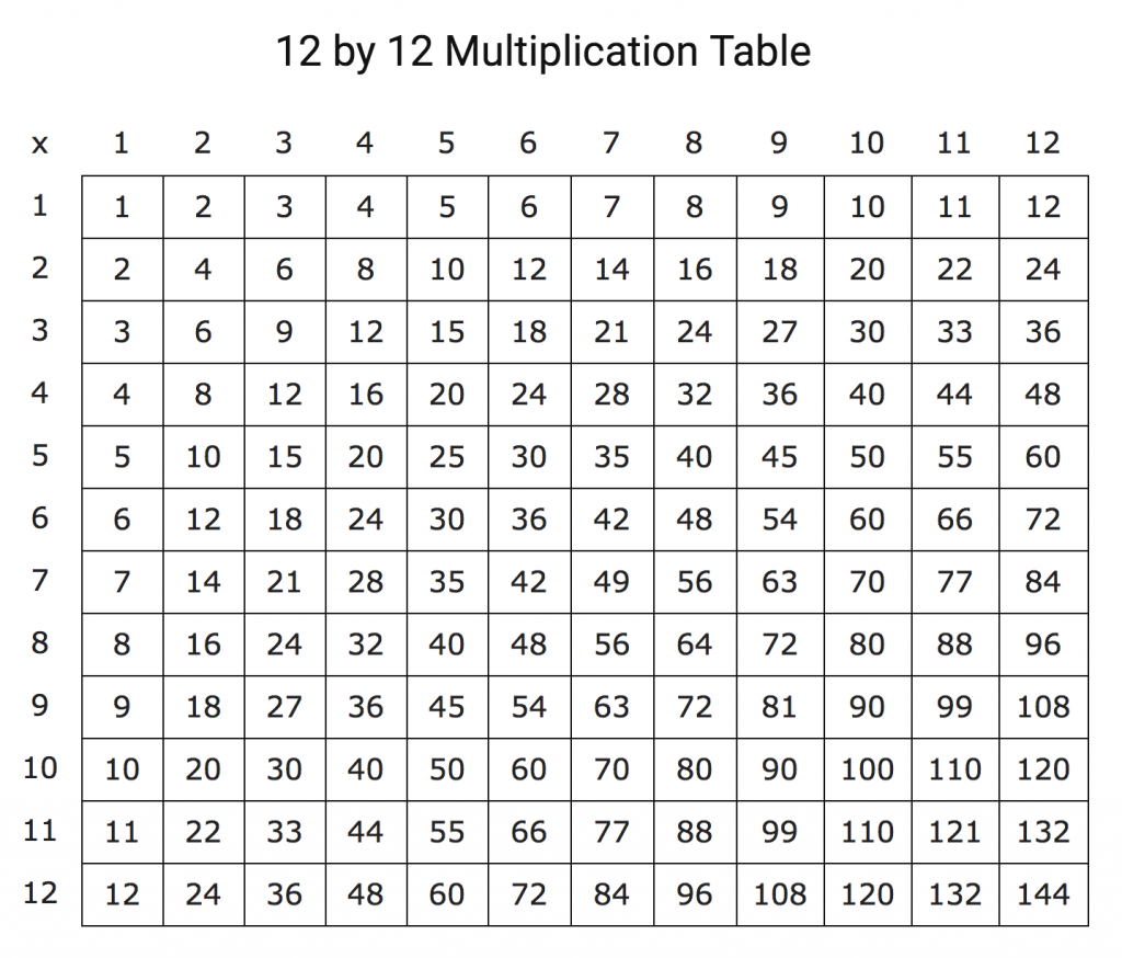 printable-multiplication-chart-12x12-printable-templates