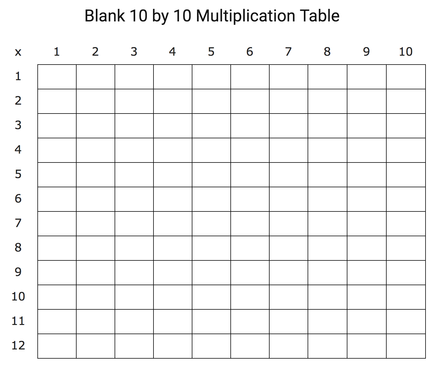 Blank printable multiplication table of 10x10