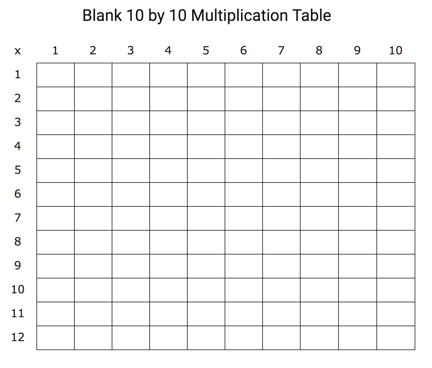 blank printable multiplication table of 10x10