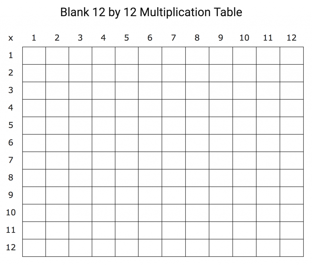 12 X 12 Multiplication Table Printable
