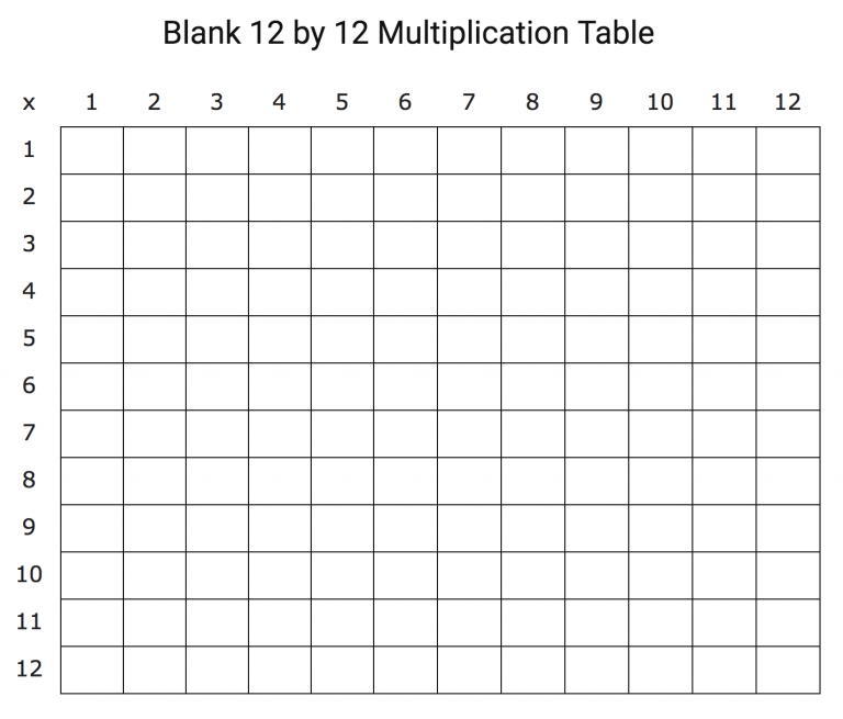 Blank printable multiplication table of 12x12