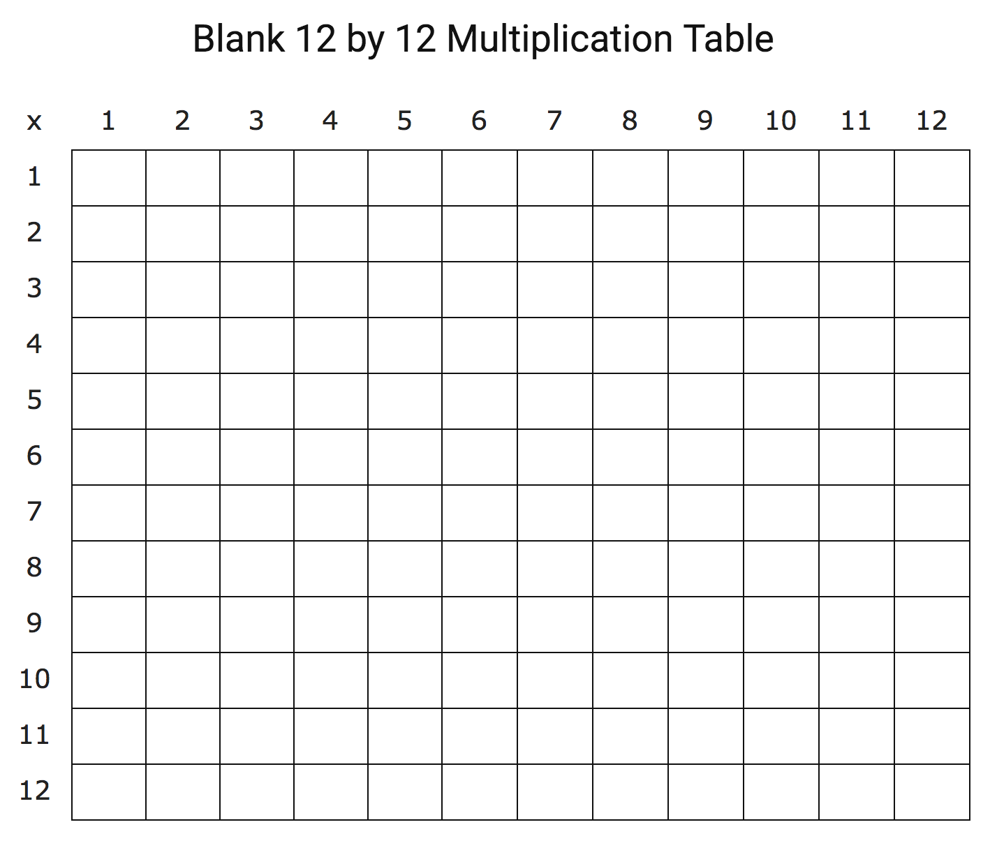 Blank printable multiplication table of 12x12