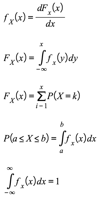 Basic Probability Formulas