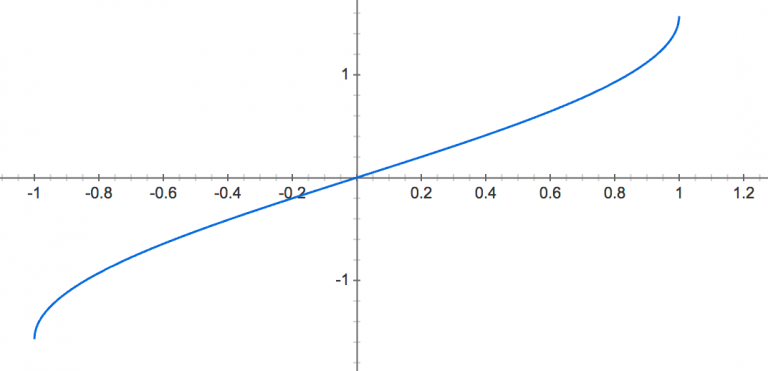 arcsin-x-inverse-sine-function